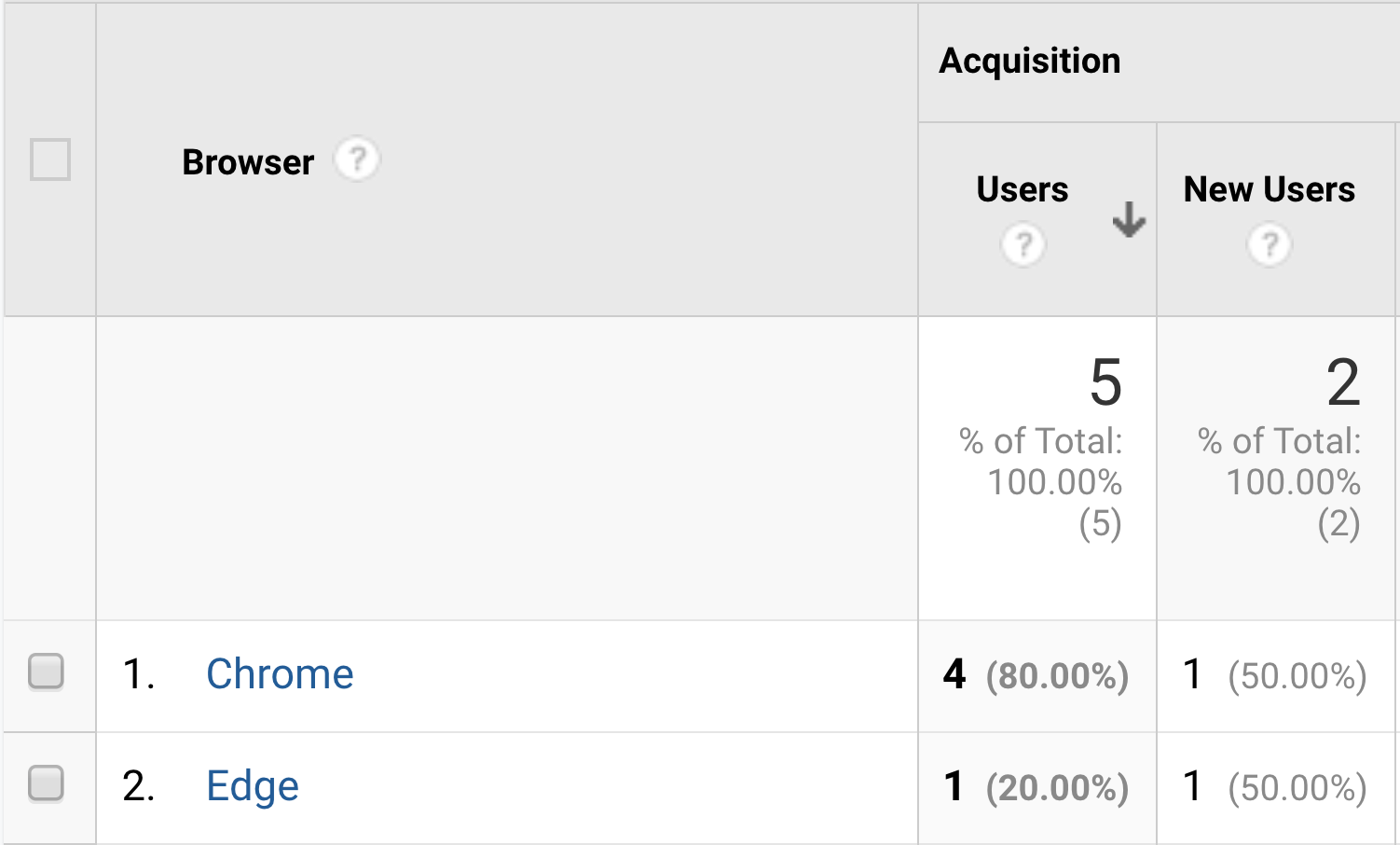 screenshot of google anylitics browser statistics