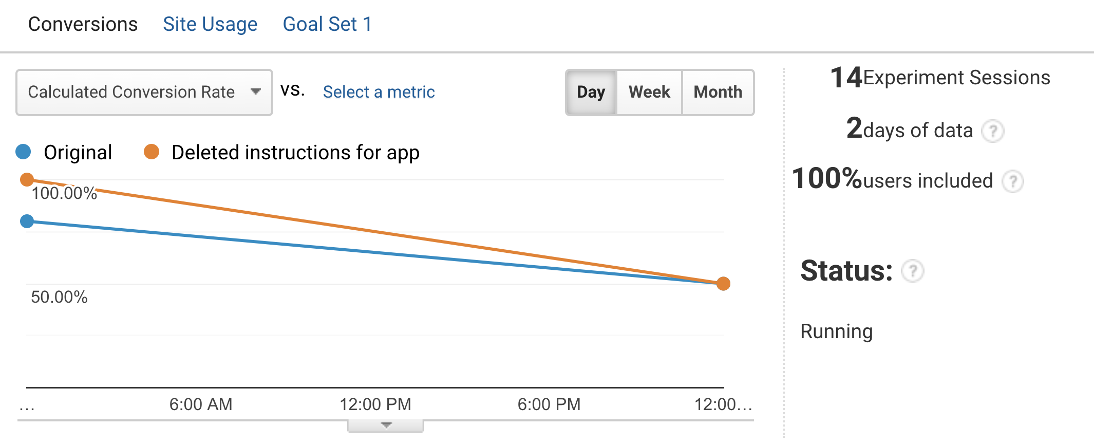 wine-time A/B test data 1