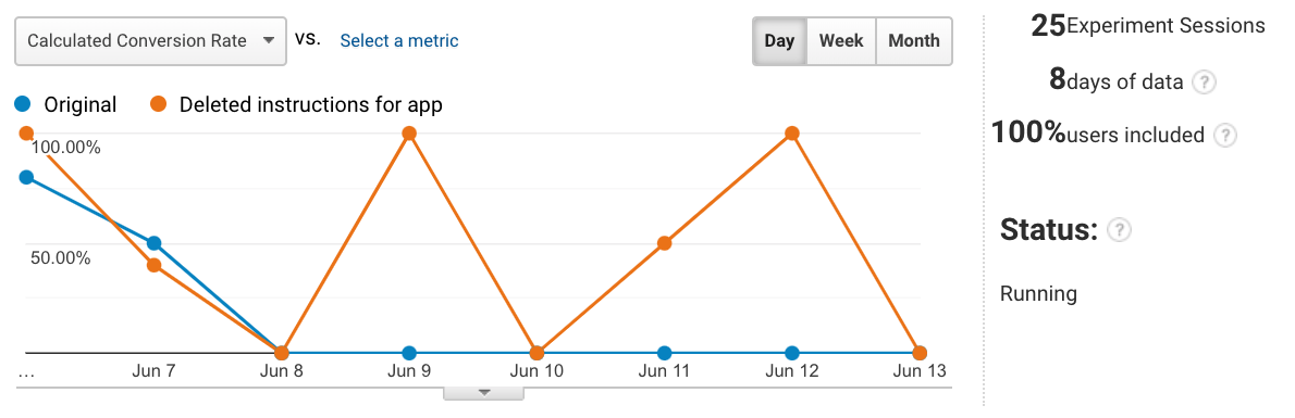 wine-time A/B test data 1